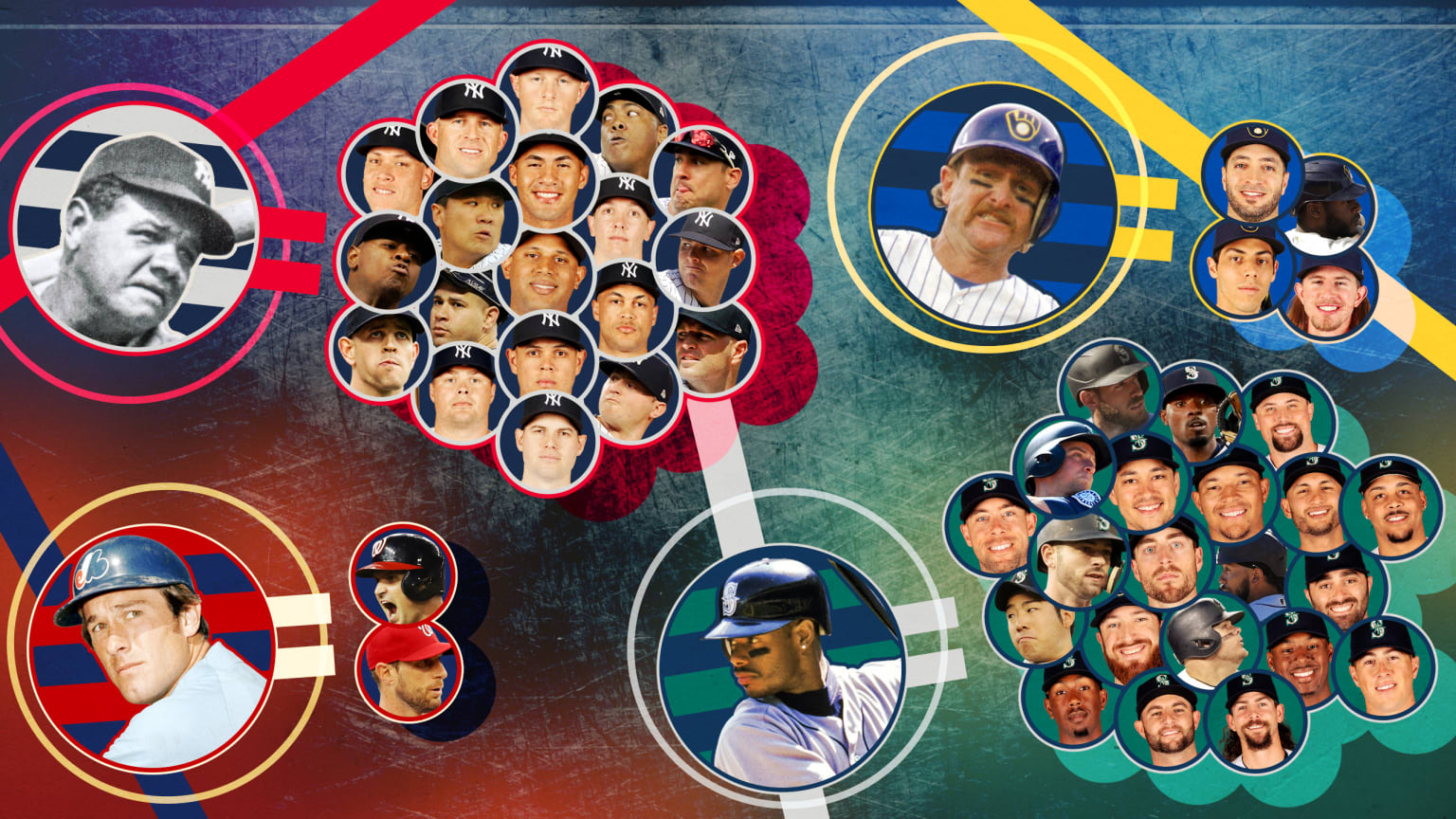 Every team's alltime and active WAR leaders