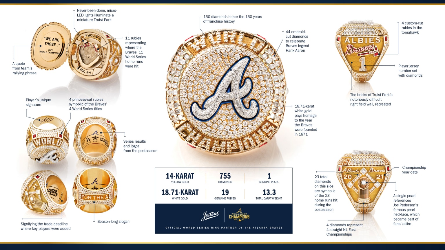 Enter for a chance to win the Braves 2021 World Series Ring