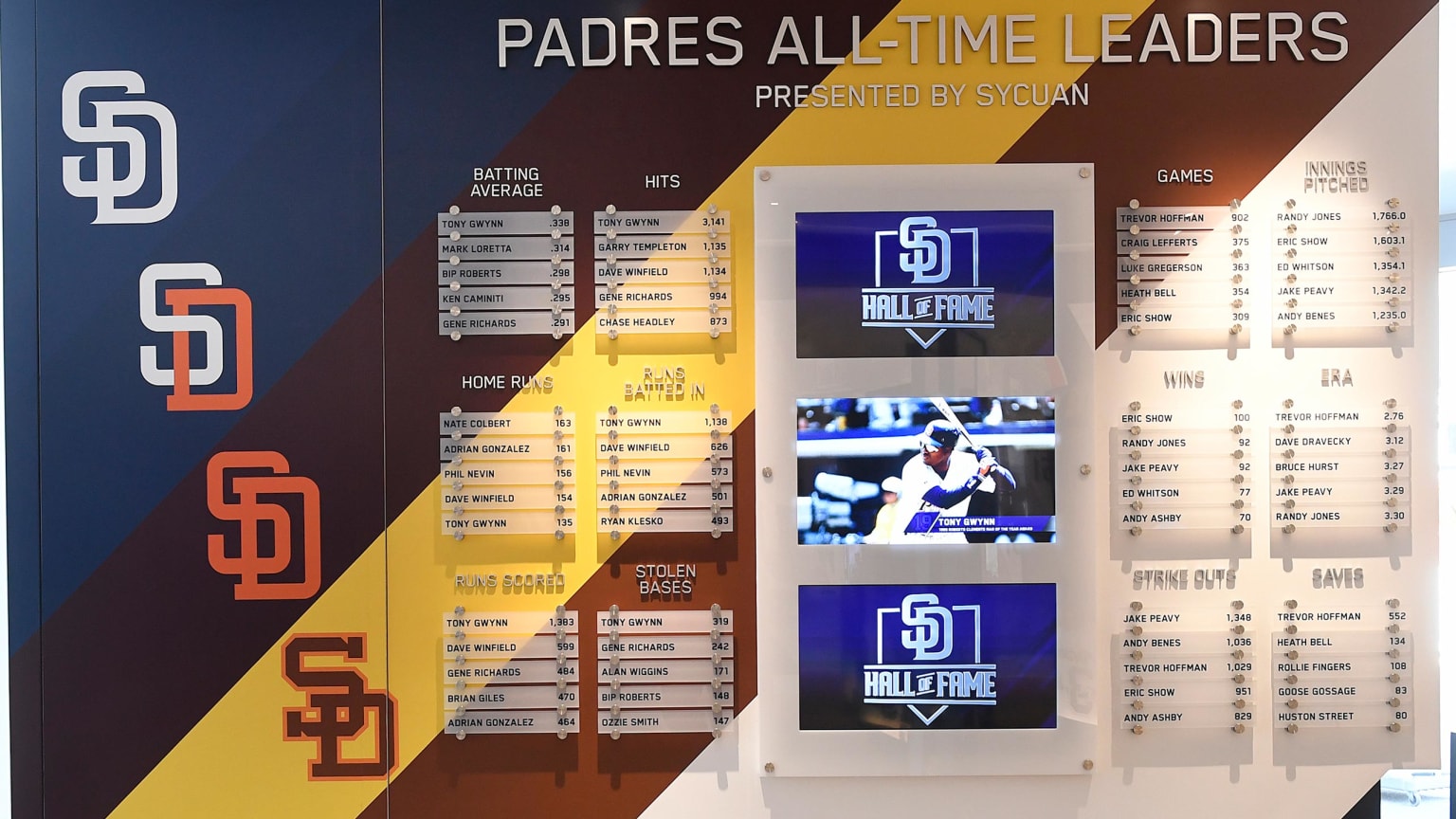 San Diego Padres History San Diego Padres