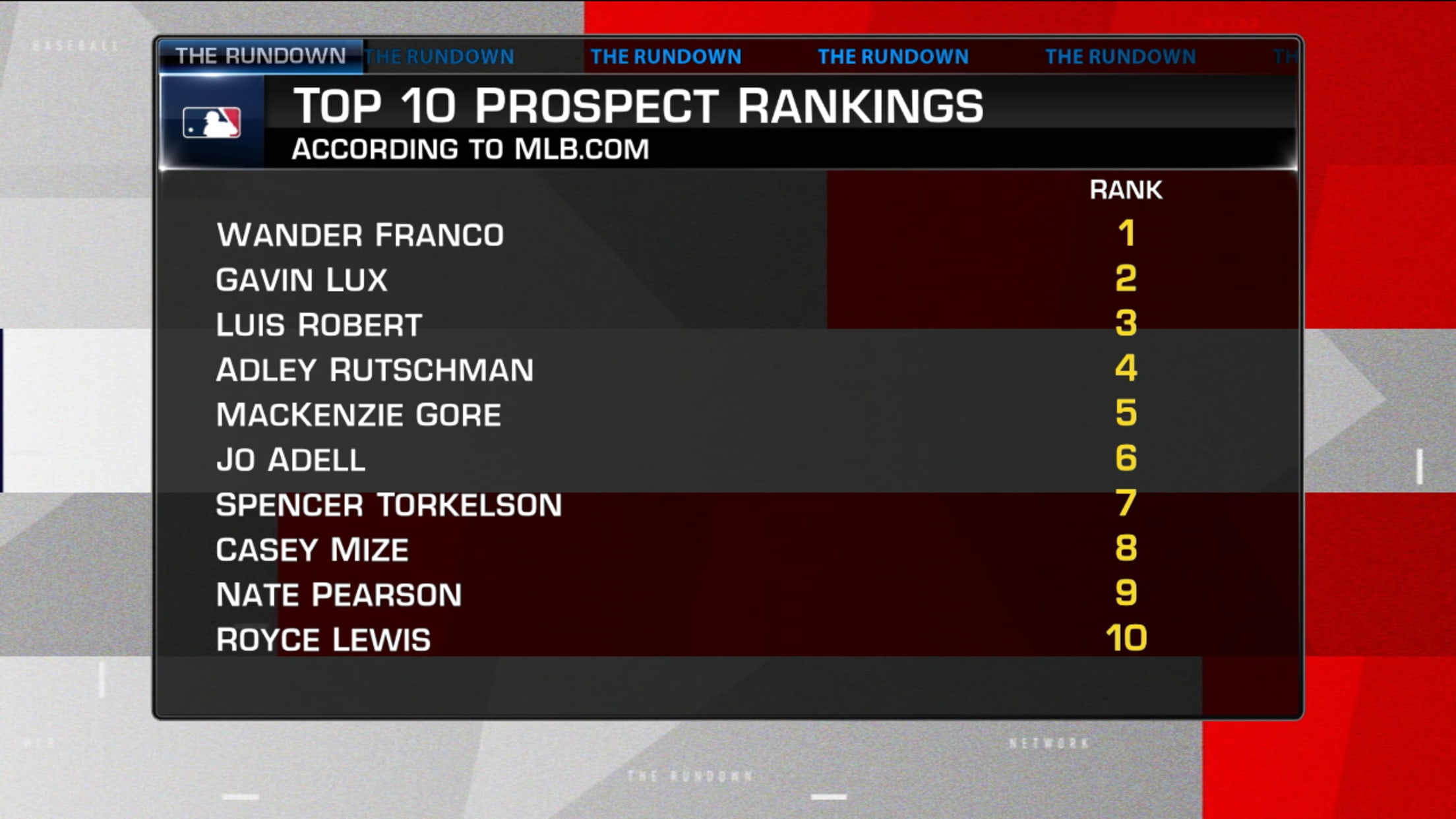 Top 100 Baseball Prospects