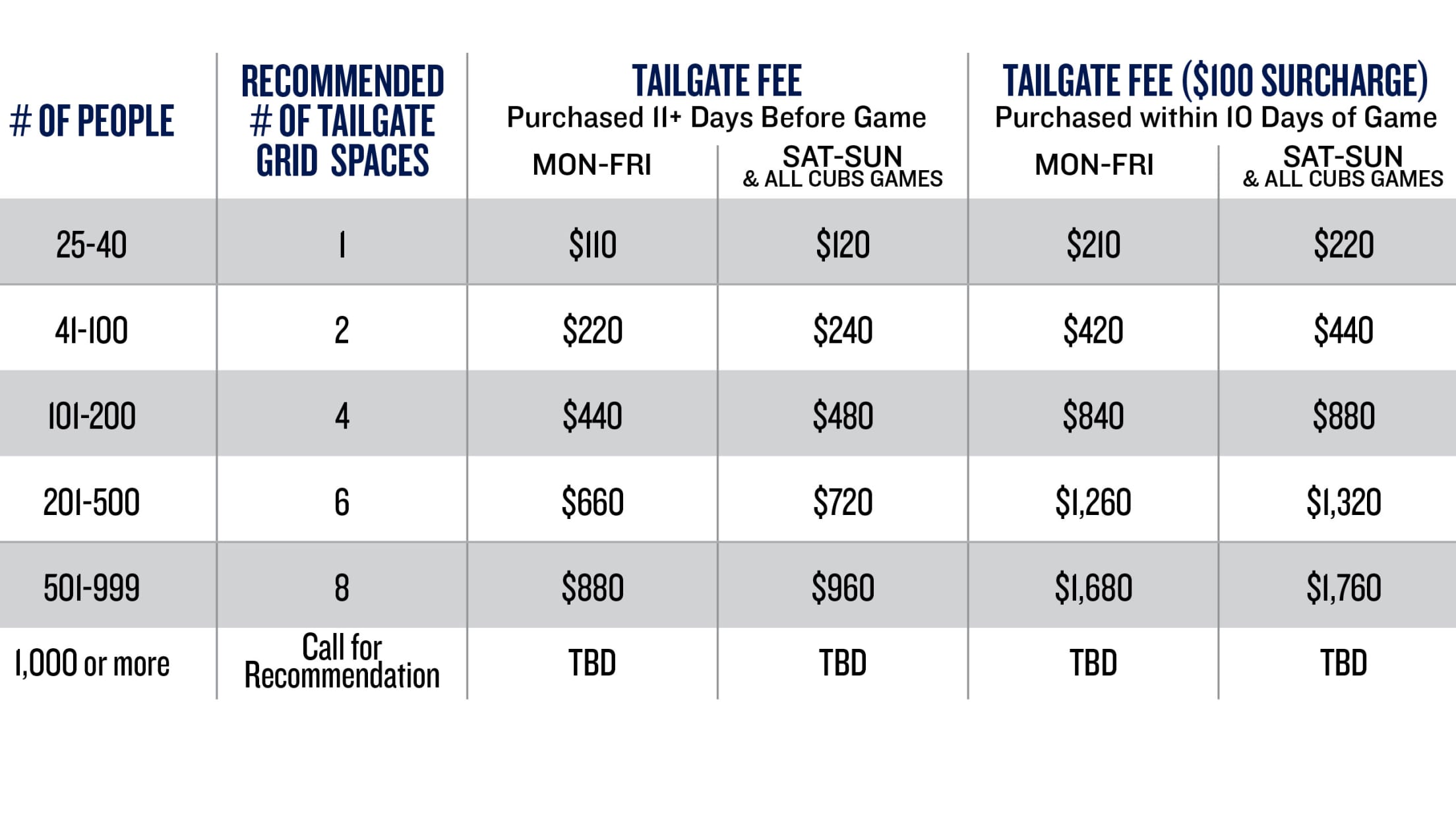 Annual Brewers Tailgate Fundraiser - Wisconsin Motor Carriers