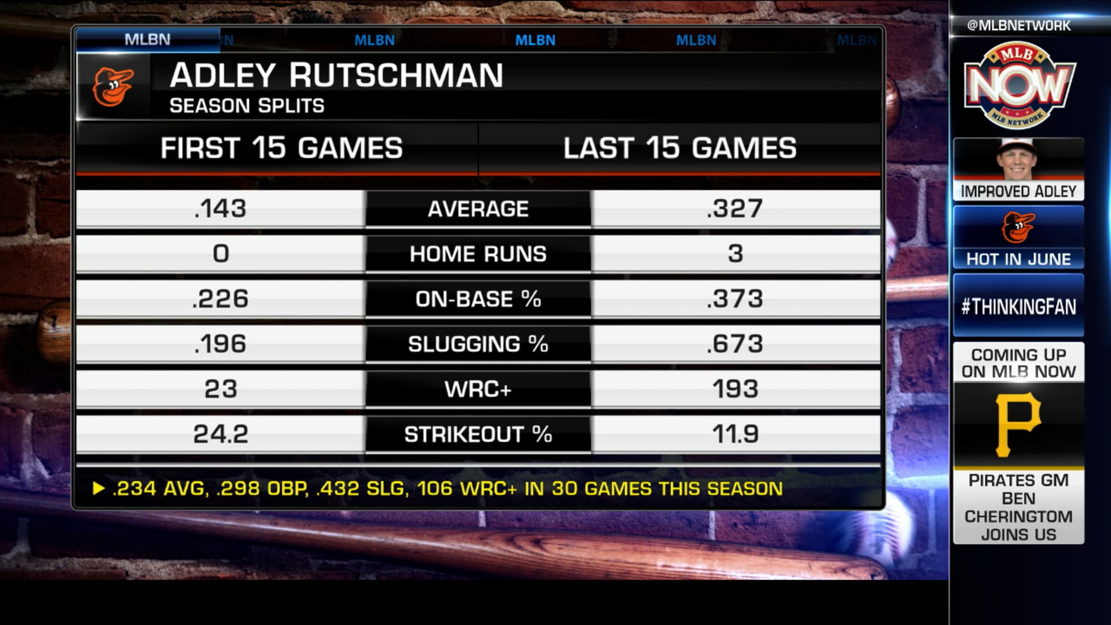 MLB Now on Adley Rutschman