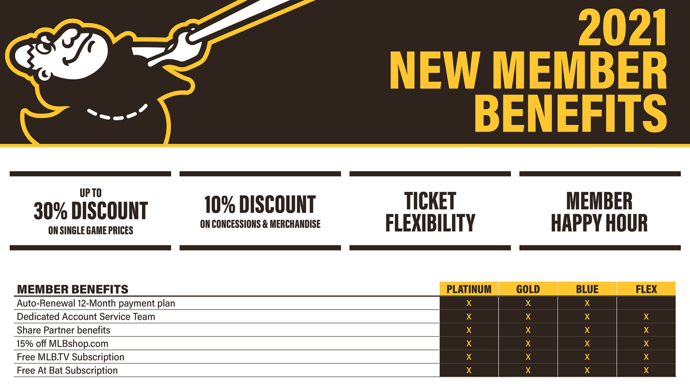 prospective-members-membership-benefits-san-diego-padres