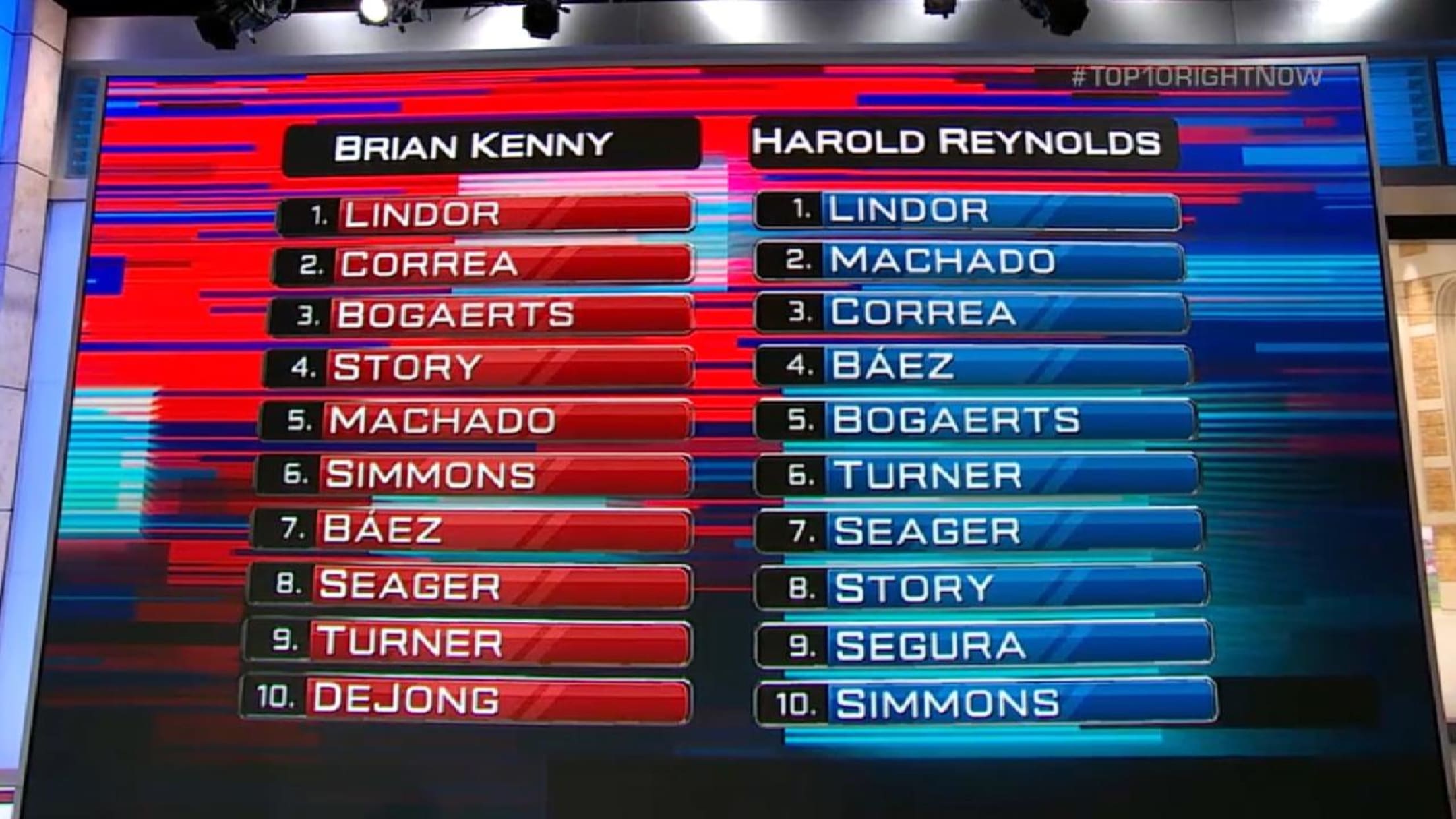 Kenny, Reynolds recapitulan el Top 10 de SS