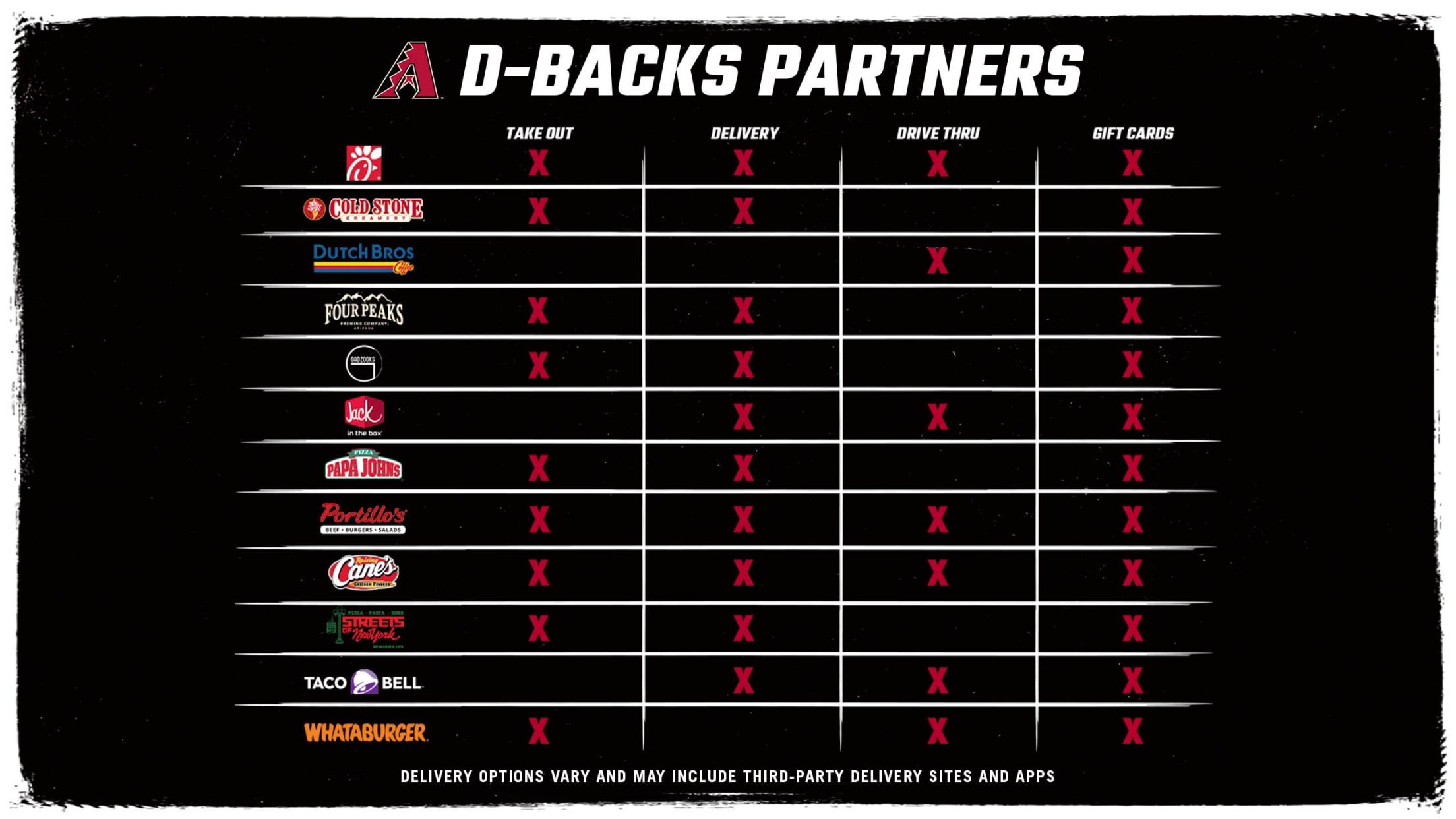 Partner Offers & Job Opportunities Arizona Diamondbacks