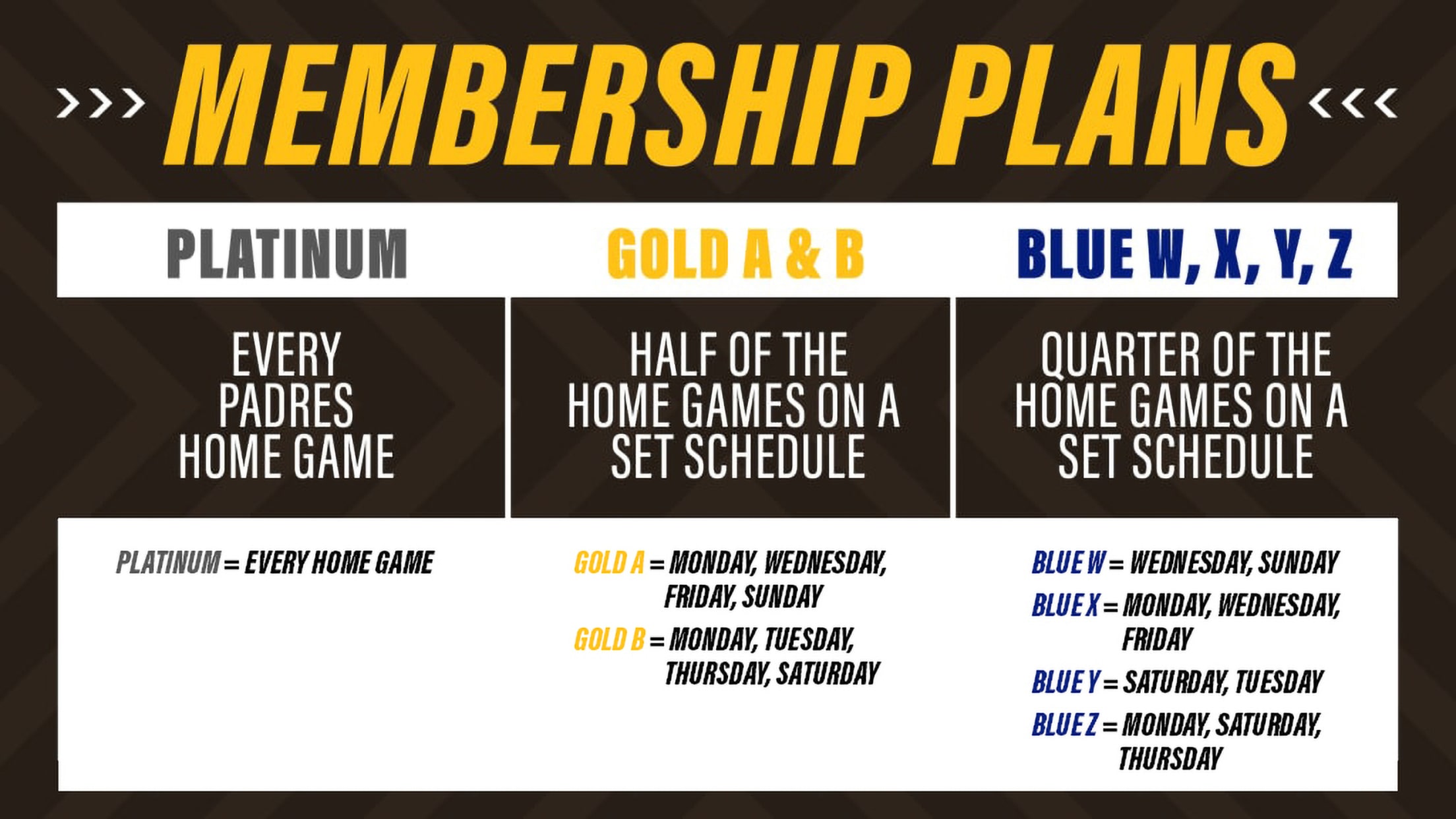 The “Revamped” 20 Game Padres Season Ticket Package: A Review