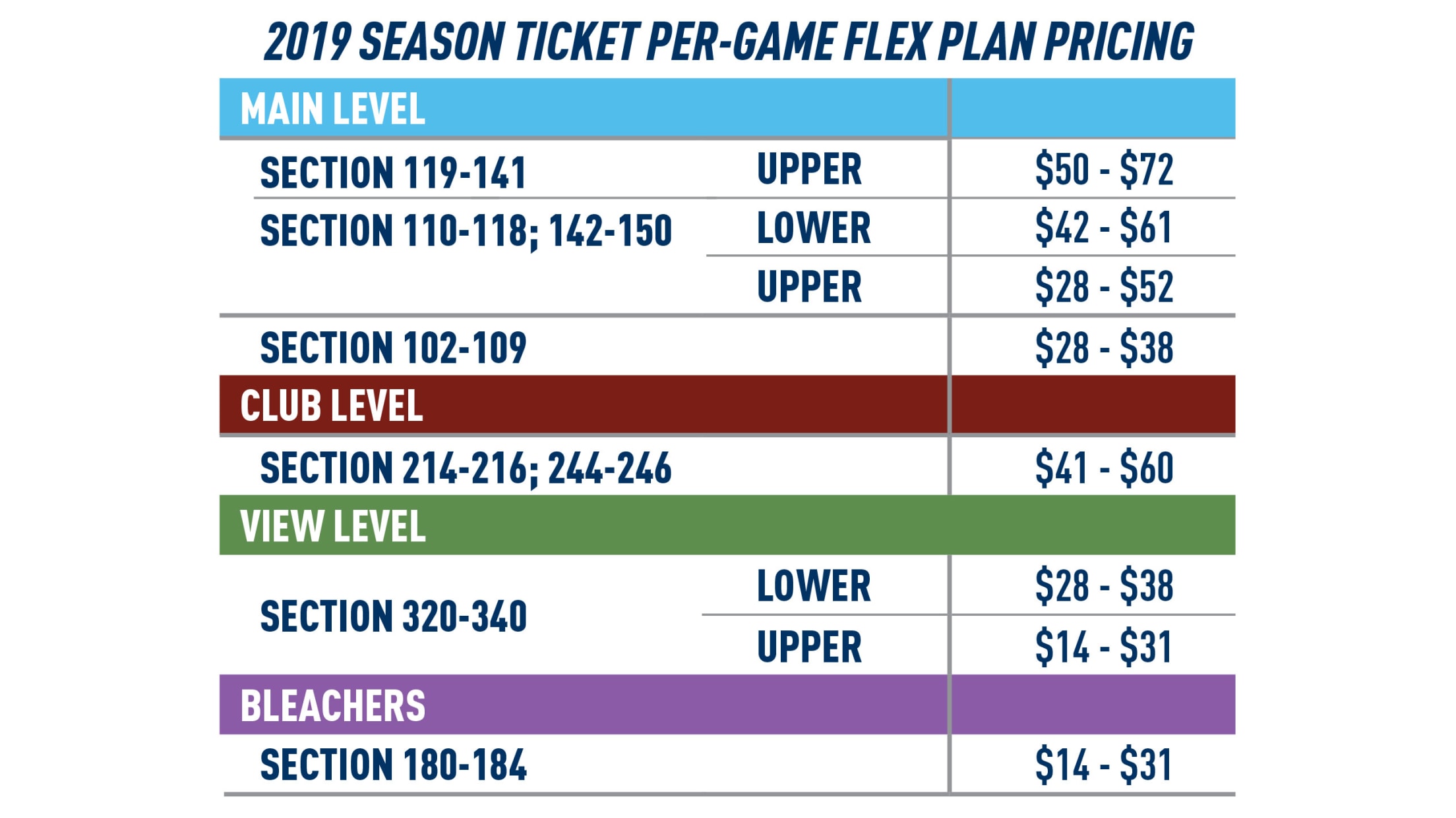 AllStar Club Flex Plans Seattle Mariners