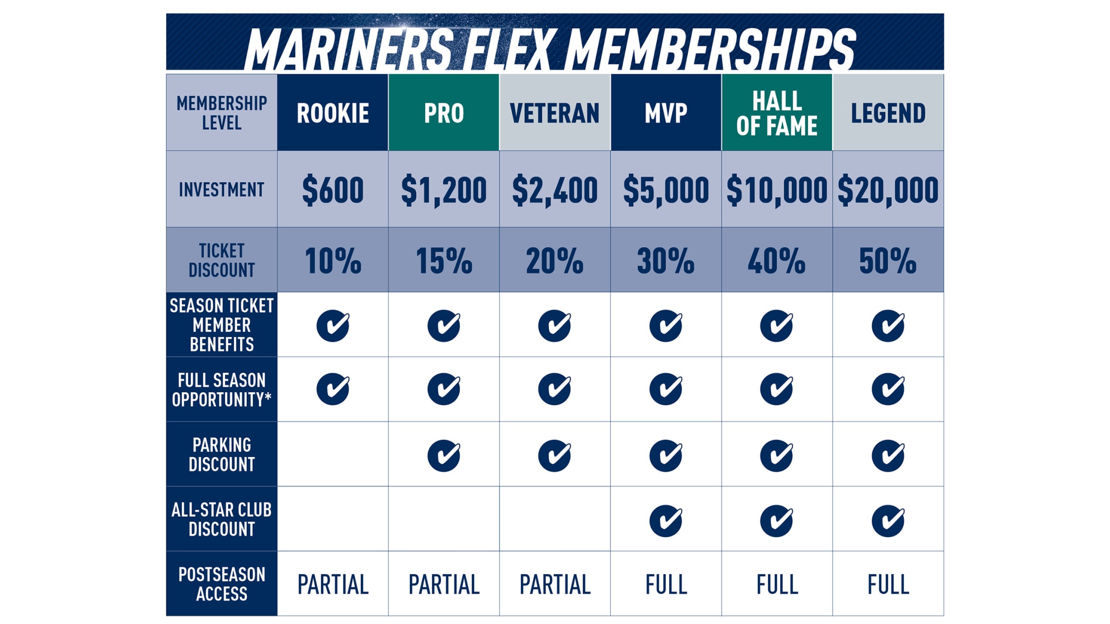 mariners tickets