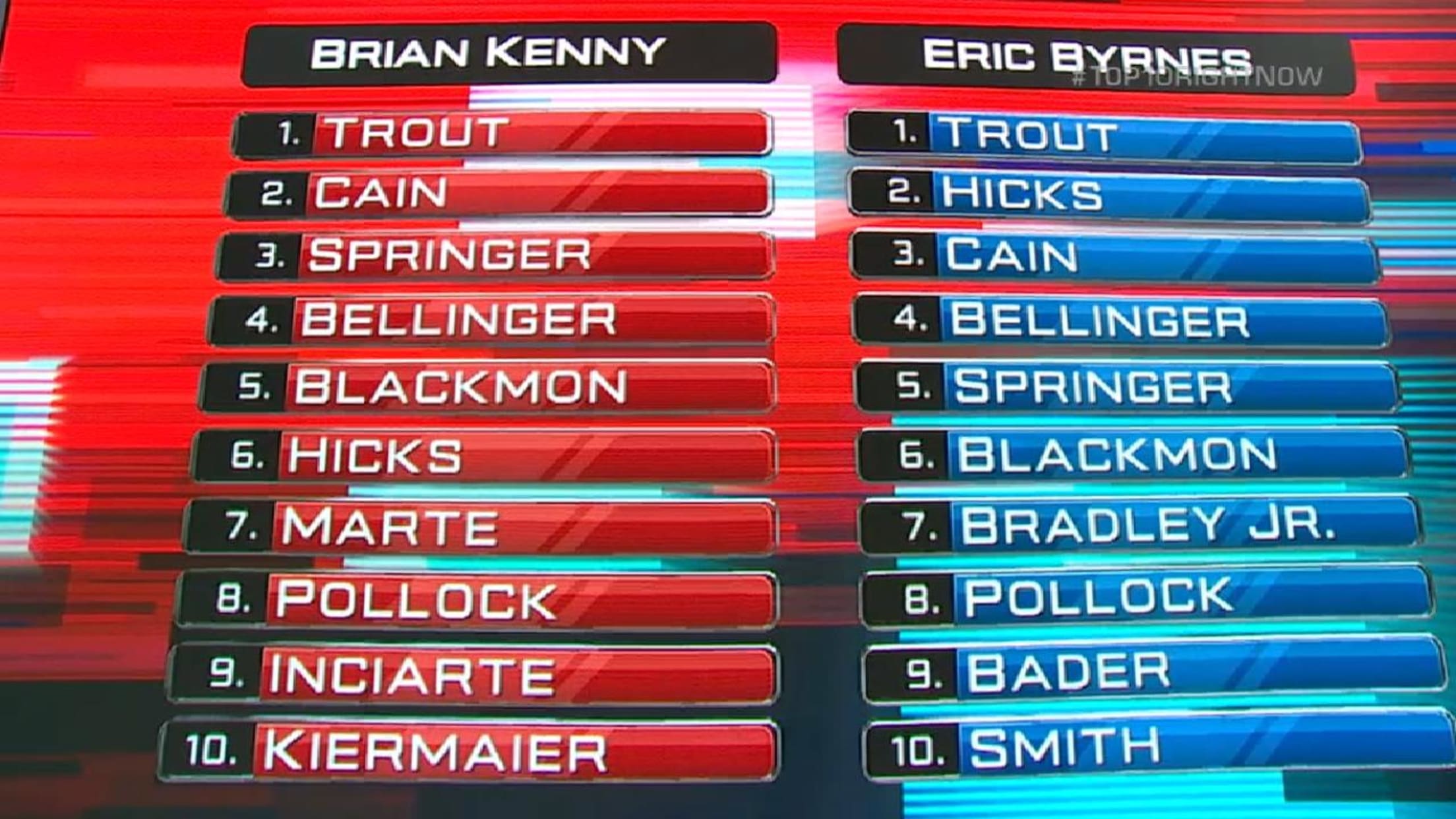 Kenny, Byrnes recapituleren Top 10 CF