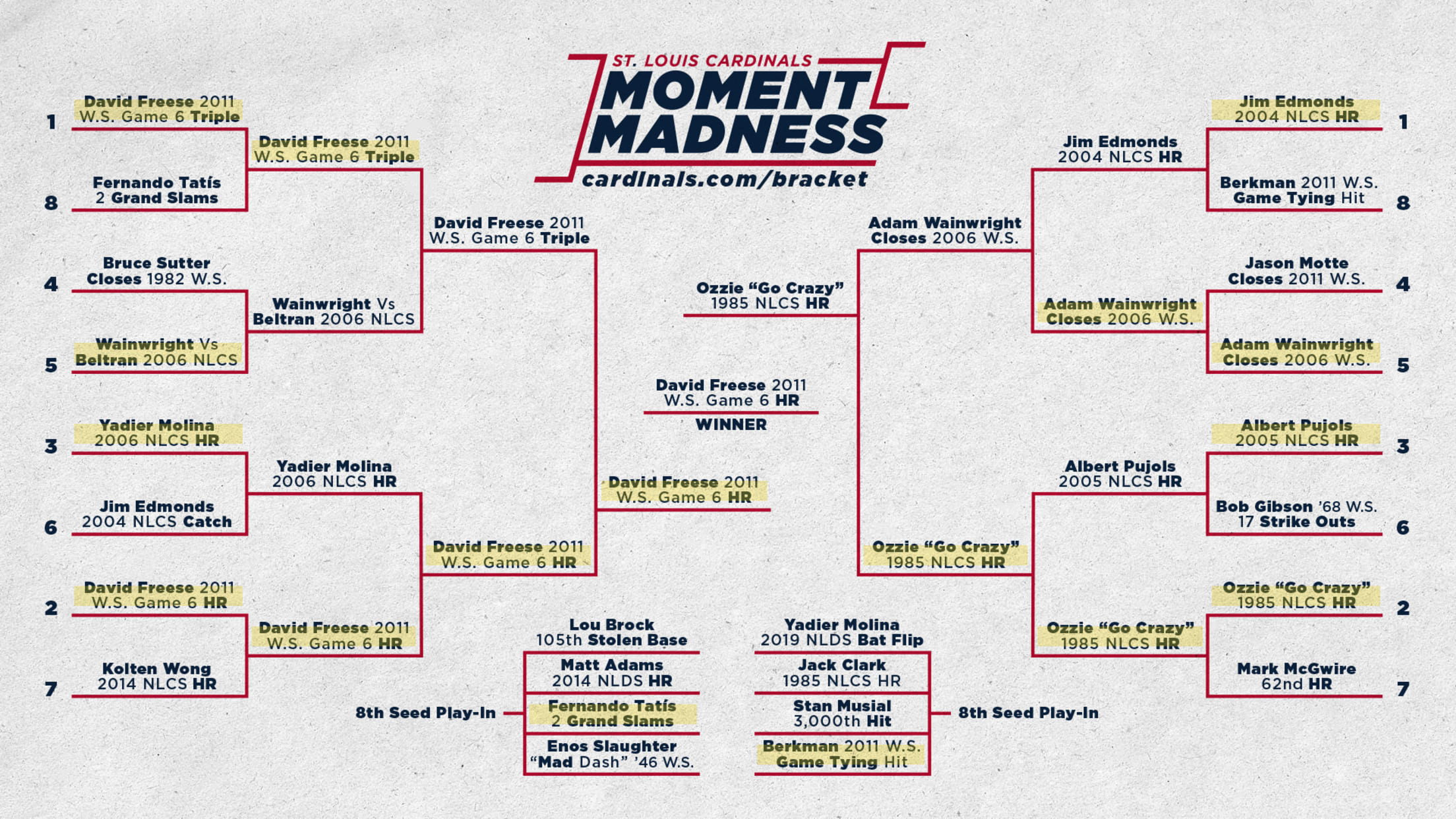 Bracket Challenge | St. Louis Cardinals