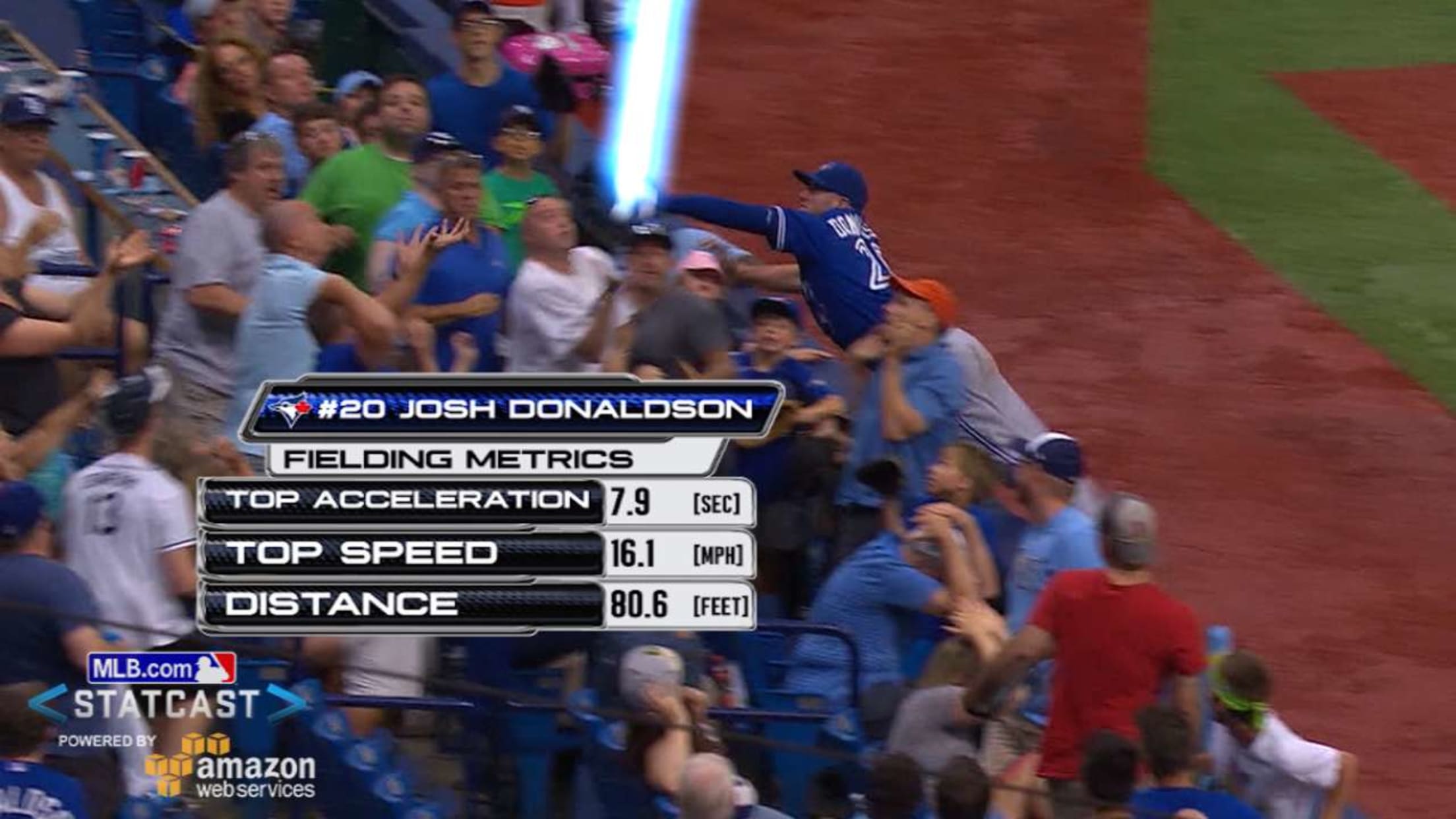 Estatcast: El súper agarre de Donaldson's super grab