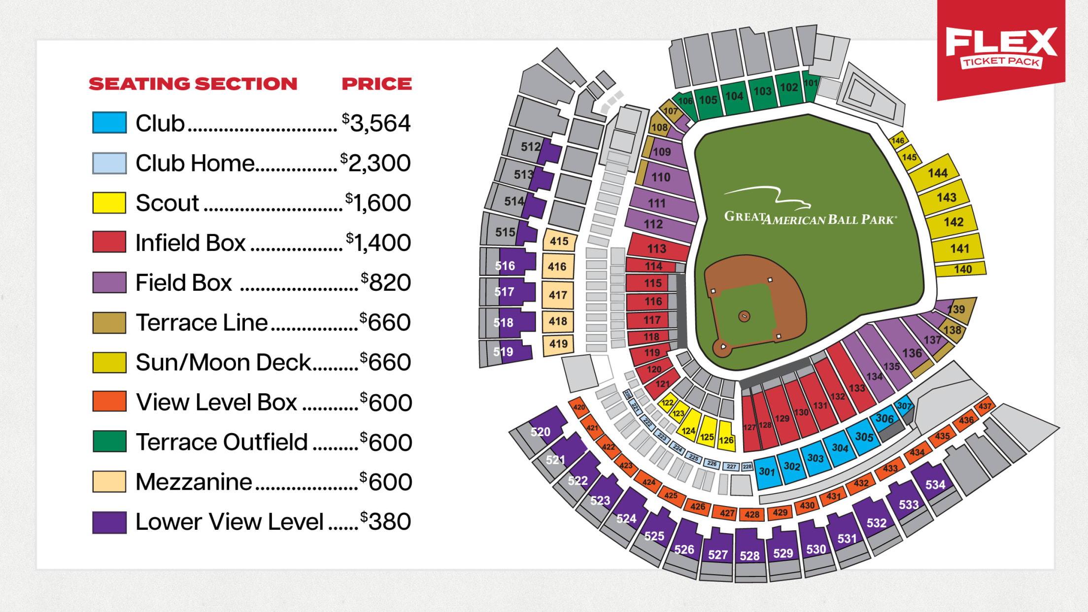 Reds Flex Ticket Pack Cincinnati Reds