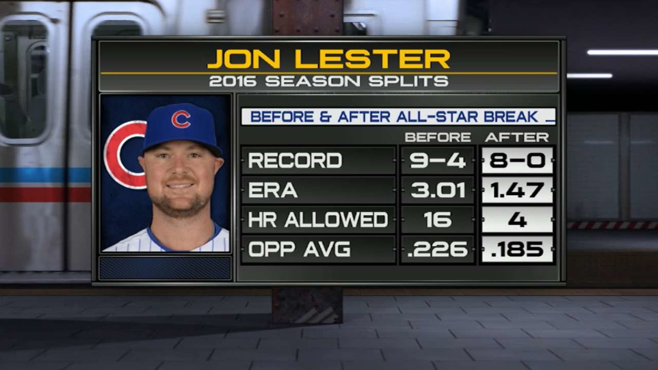 Lester, los brazos de los cachorros son dominantes