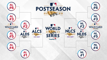 Groet Praten Uitdrukking MLB playoff format FAQ