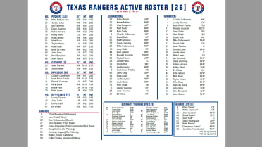 2021 Texas Rangers Roster