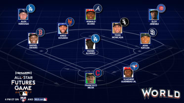 MLB: Predicting the All-Star Game Starters for the 2017 Season