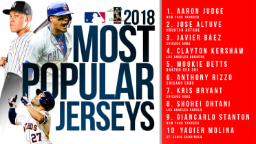 MLB most popular jerseys