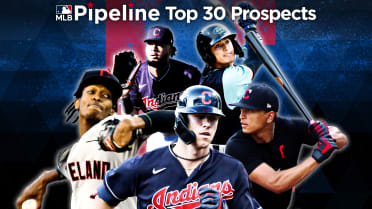 Indians Top Prospect Rankings 2021