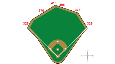 Progressive Field History & Dimensions | Cleveland Guardians