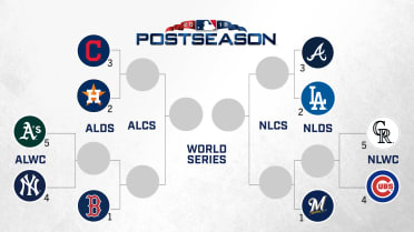 Here is the reverse MLB playoff picture. Who do you think would