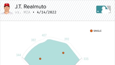 J.T. Realmuto four hits and stolen base vs. Marlins