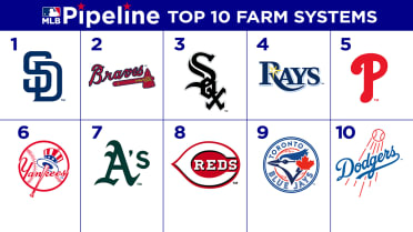 MLB Farm System Rankings: #10 Colorado Rockies