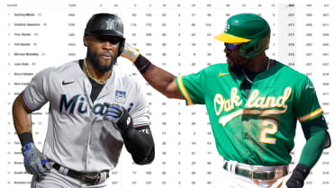 Starling Marte Stats & Scouting Report — College Baseball, MLB Draft,  Prospects - Baseball America