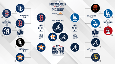 MLB playoffs schedule and results  Baseball playoffs, Mlb world series,  Playoffs