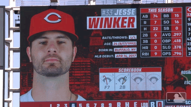 Reds' Jesse Winker waves goodbye to Mets fans after win; Video - Sports  Illustrated