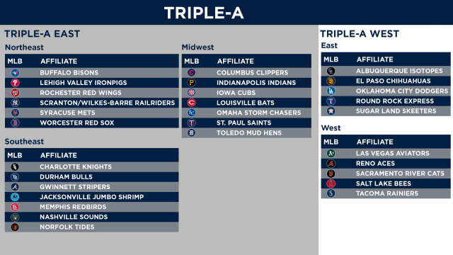 New Minor League baseball structure