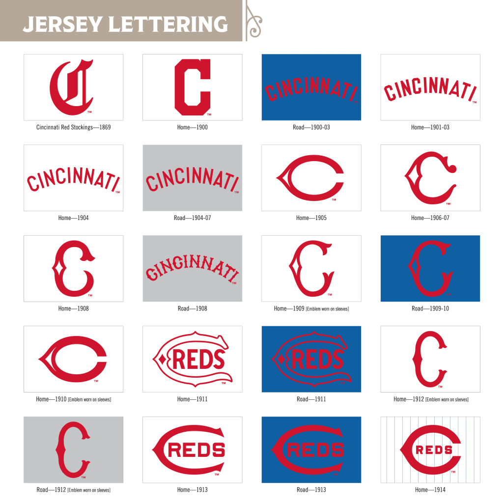 Cincinnati Reds 150 Throwback Uniforms - 1912 Edition - Redleg Nation