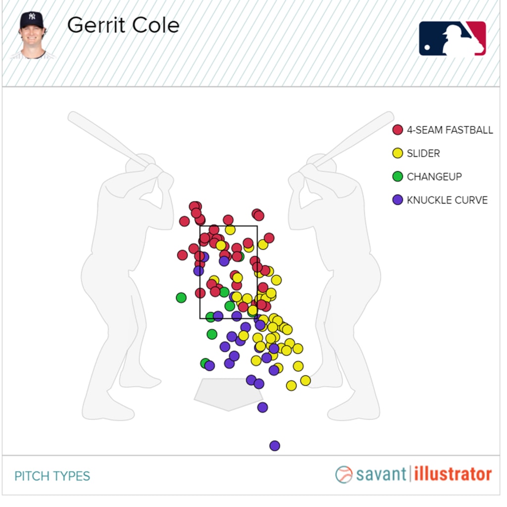A look at all of Cole's strikeout pitches since the start of last season.