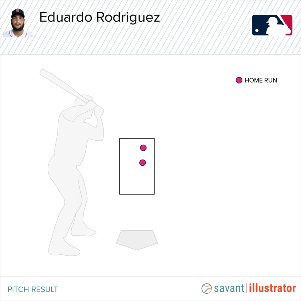 Pitch location of the two four-seam fastballs that resulted in home runs in Rodriguez's season debut.