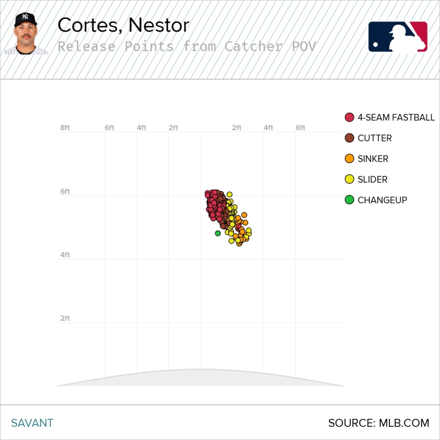 Legality of Nestor Cortes' Delay from Windup Position - Close Call Sports/  Umpire Ejection Fantasy League - Umpire-Empire