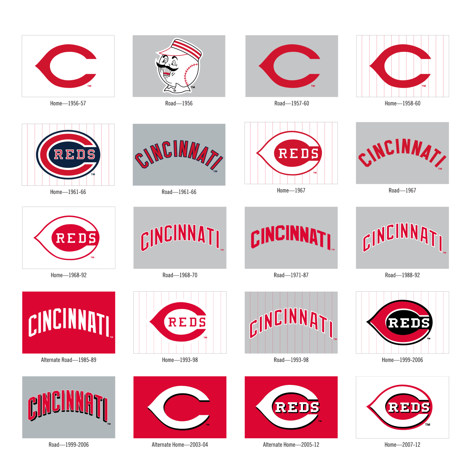 Illustrer fingeraftryk dobbelt History of Reds Logos | Cincinnati Reds