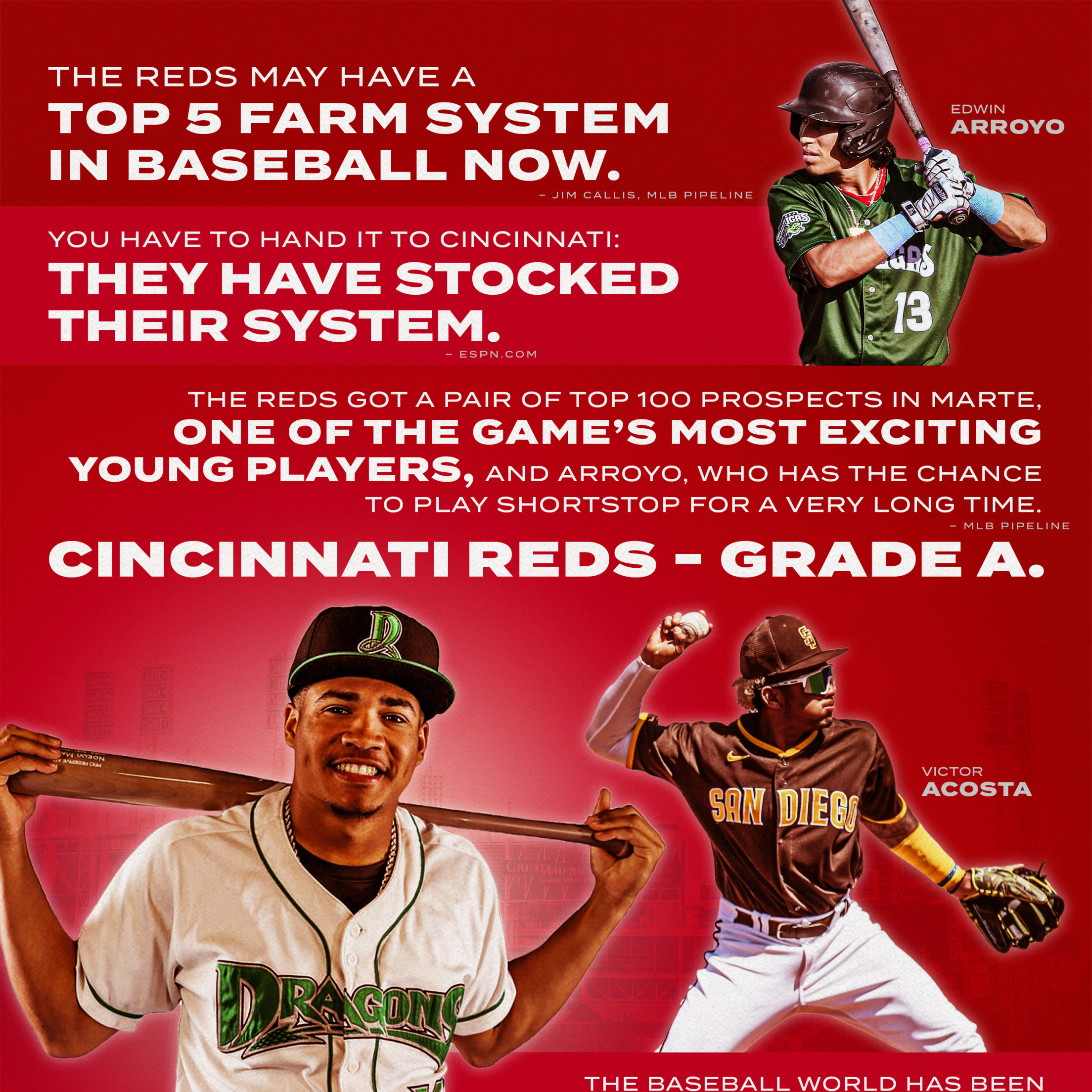 Reds Pipeline Cincinnati Reds