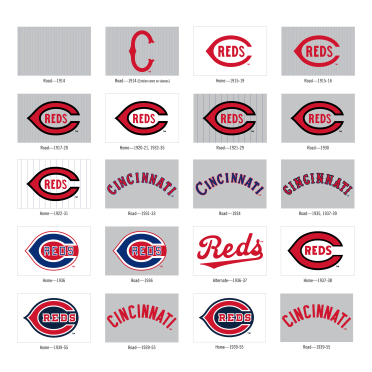 History of Reds Logos | Cincinnati Reds