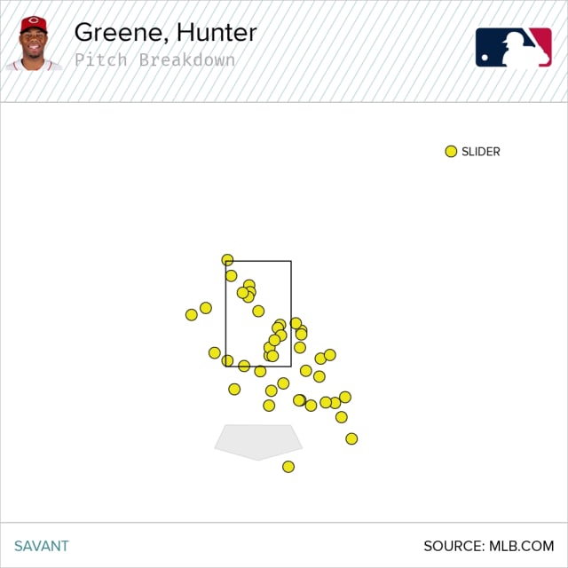 Hunter Greene's slider breakdown