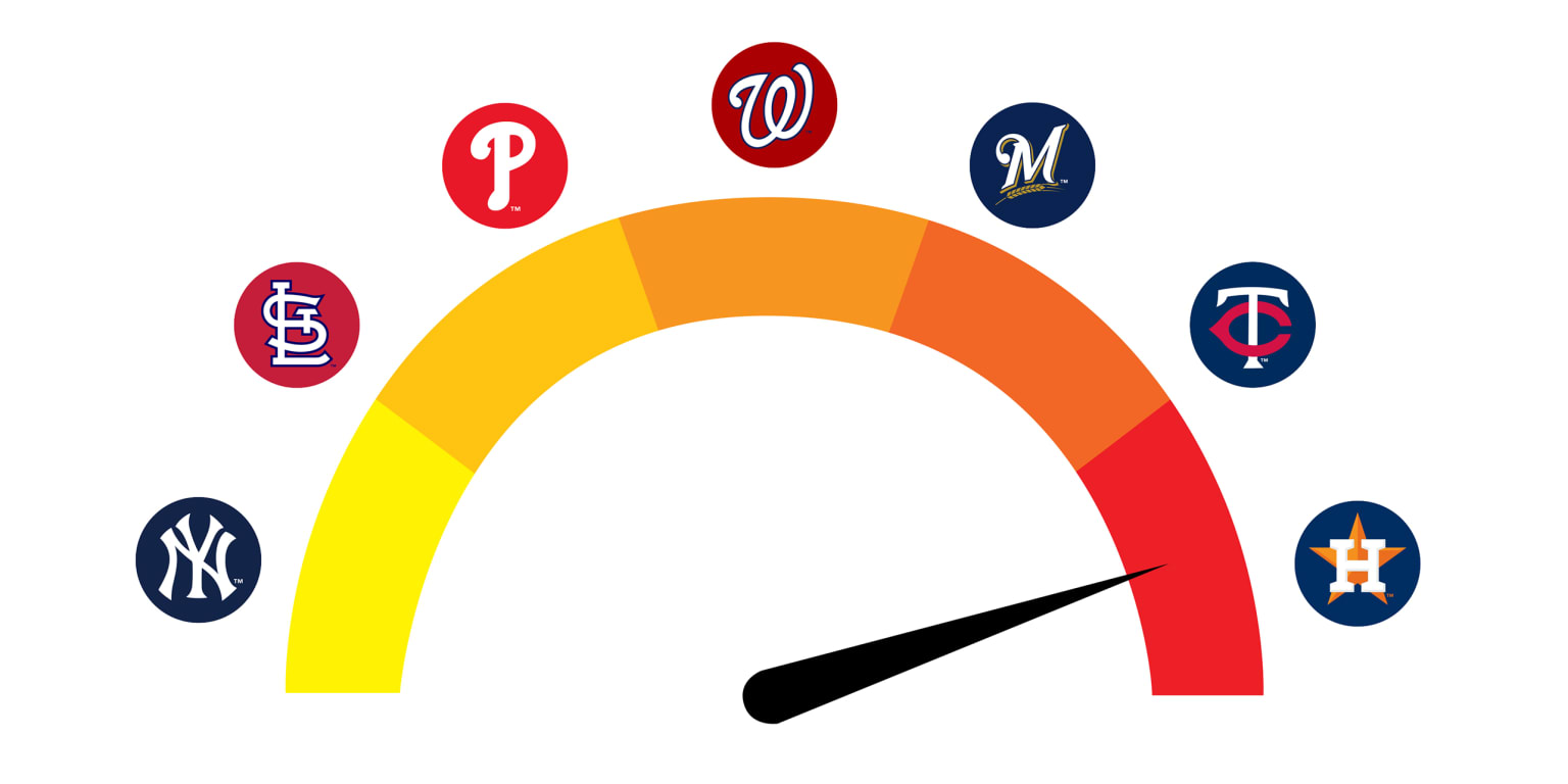 MLB Trade Deadline Urgency Rankings