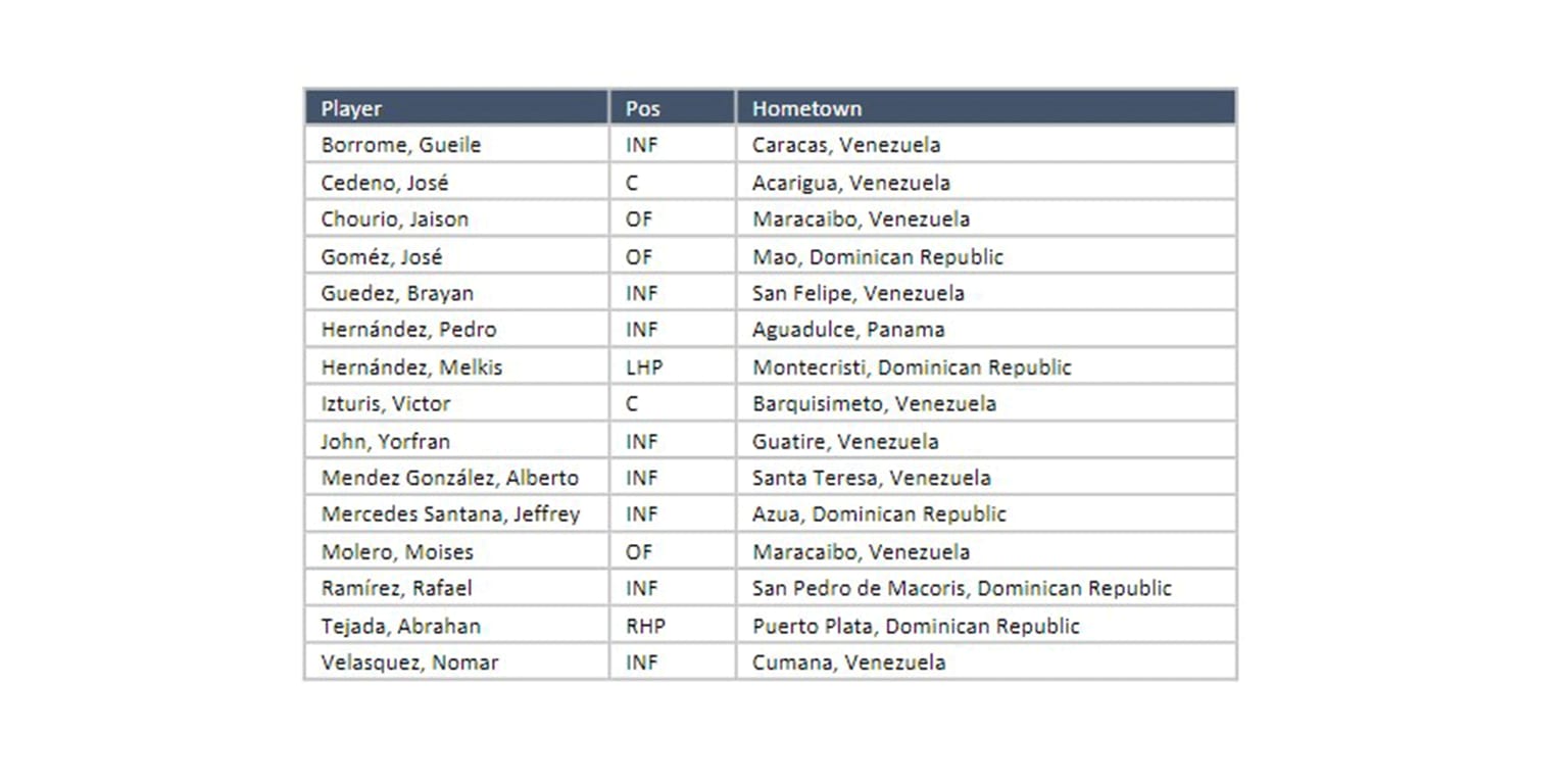 Guardians International Signings 2024 India Gaby Sidonnie