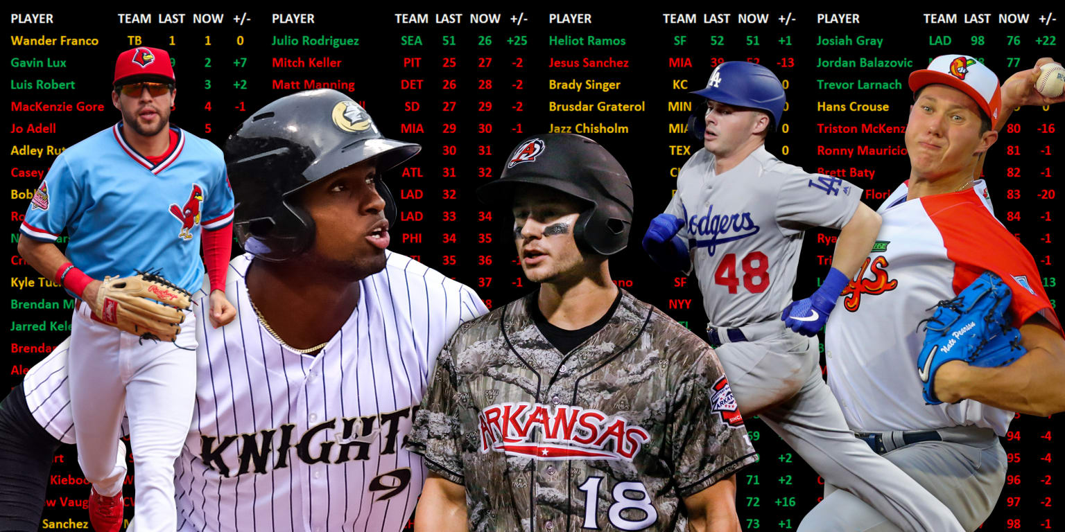 Top 100 Prospects lists updated