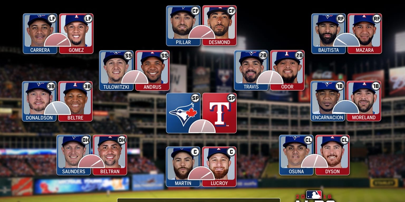 ALDS Blue Jays vs Rangers positional breakdown