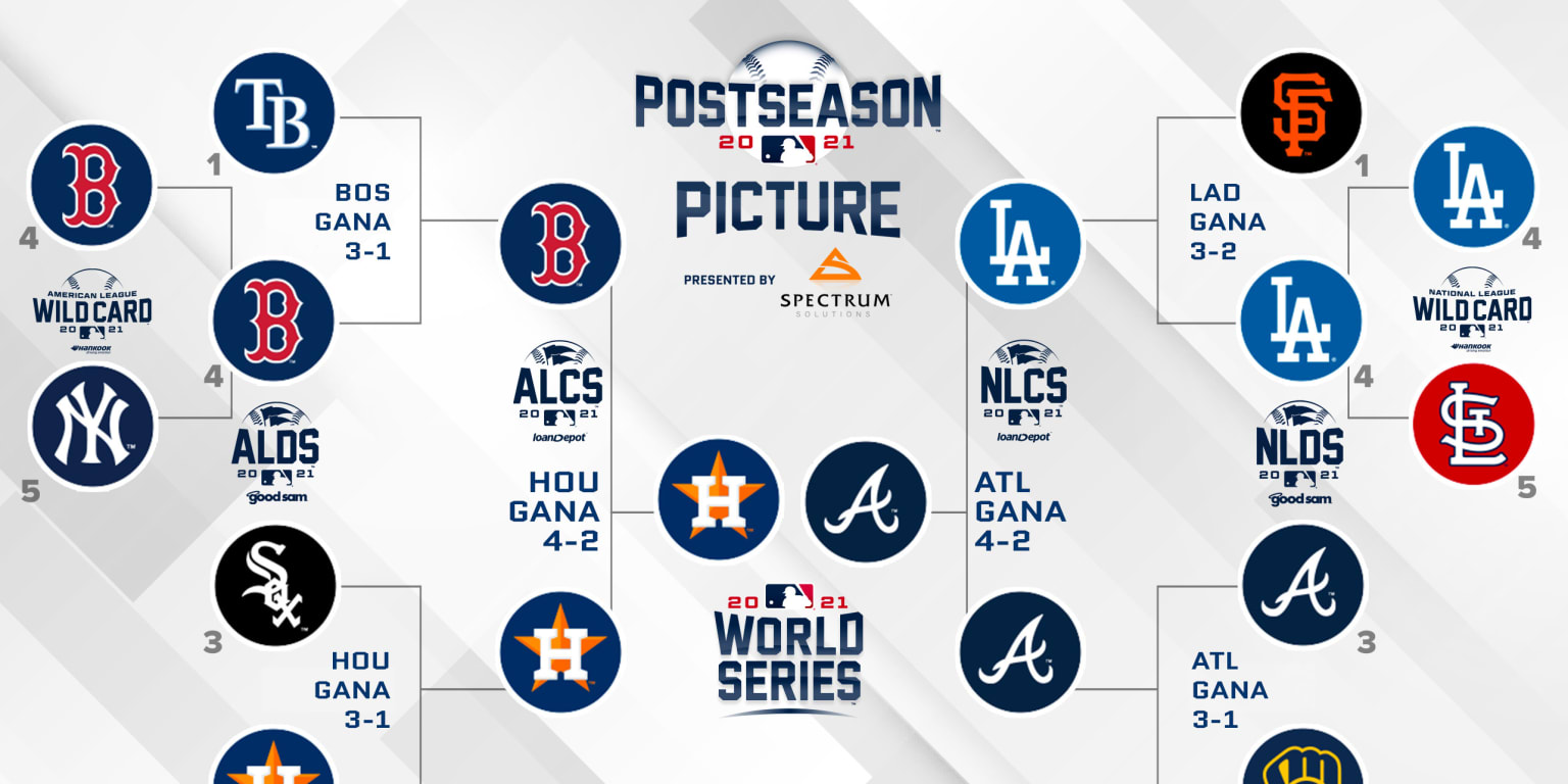 Posiciones Mlb Wild Card 2021 Printable Cards