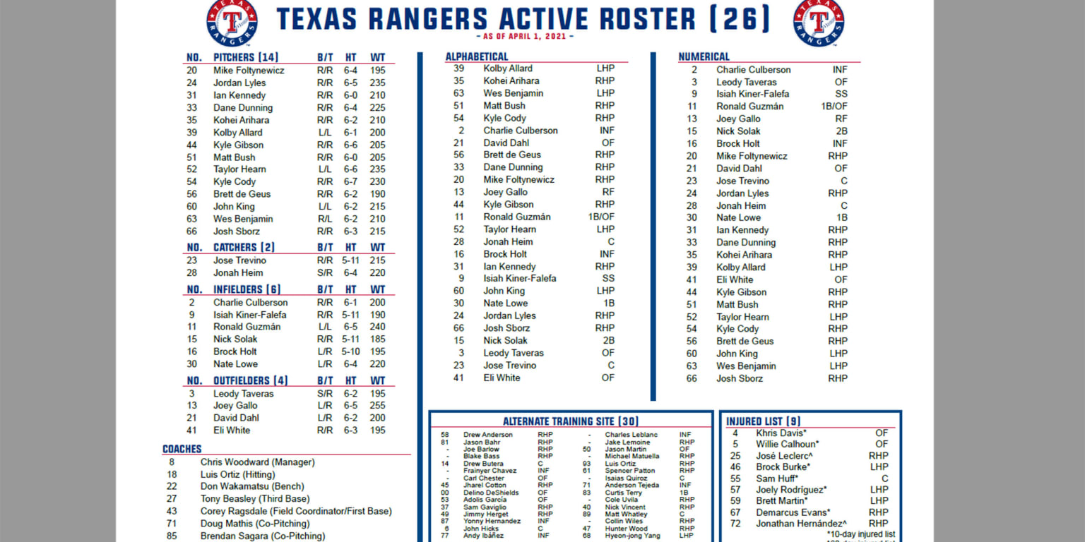 Active Roster  Texas Rangers