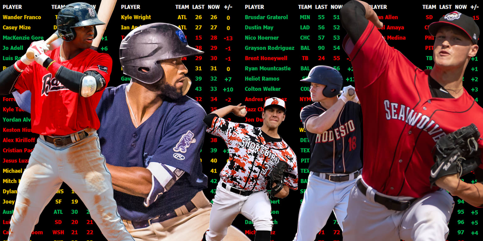 Updated Top 100 Prospects list June 2019