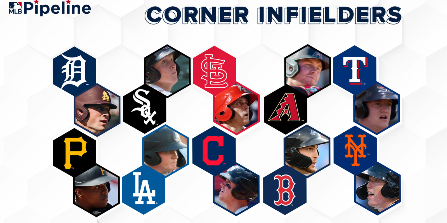 MLB farm systems with best corner infielders
