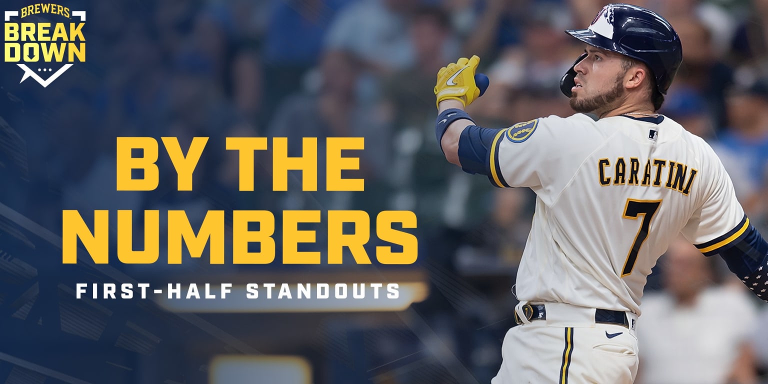 Impact of strikeouts on Milwaukee Brewers' 2022 season