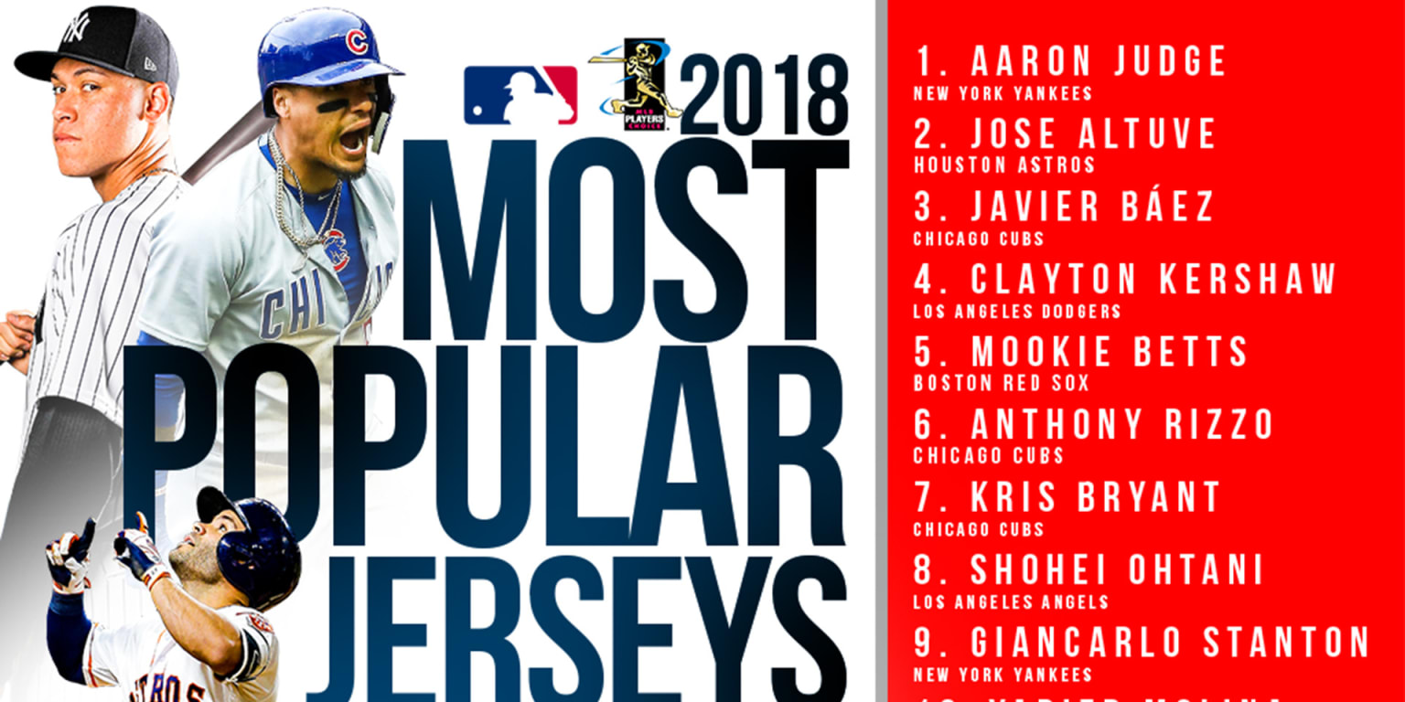 Top 20 MLB jersey sales 2018