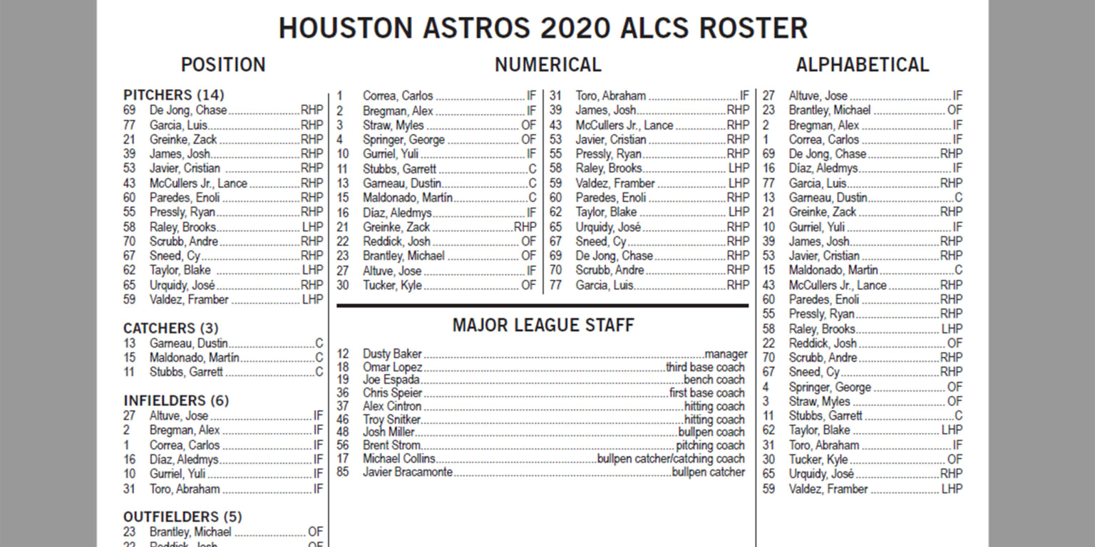 Houston Astros: Roster likely to be altered for ALCS