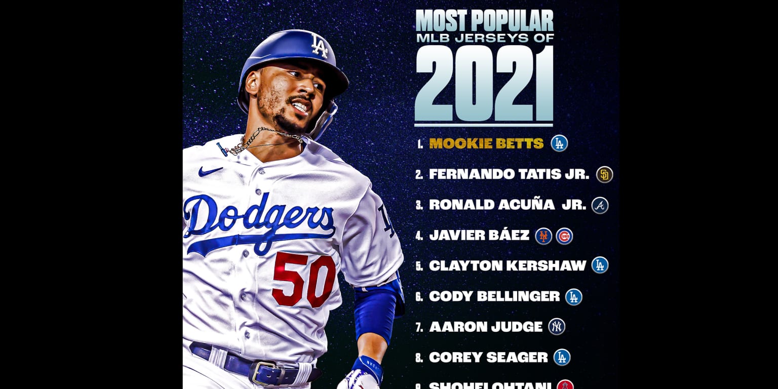 2023 MLB Uniform Rankings